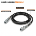 Built for high pressure